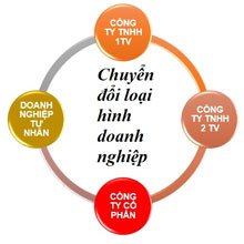 chuyen-doi-loai-hinh-doanh-nghiep chuyen-doi-loai-hinh-doanh-nghiep