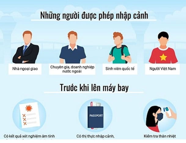 Những đối tượng được phép nhập cảnh vào Việt Nam