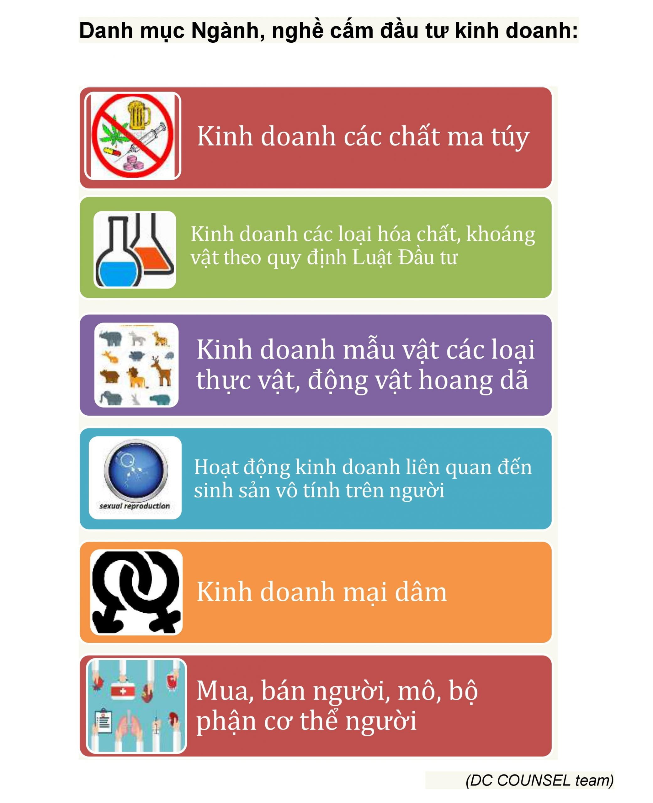 Danh mục ngành nghề cấm đầu tư kinh doanh Danh mục ngành nghề cấm đầu tư kinh doanh