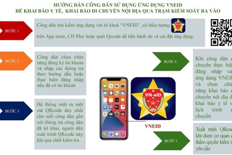 App VNEID khai báo y tế và di chuyển nội địa